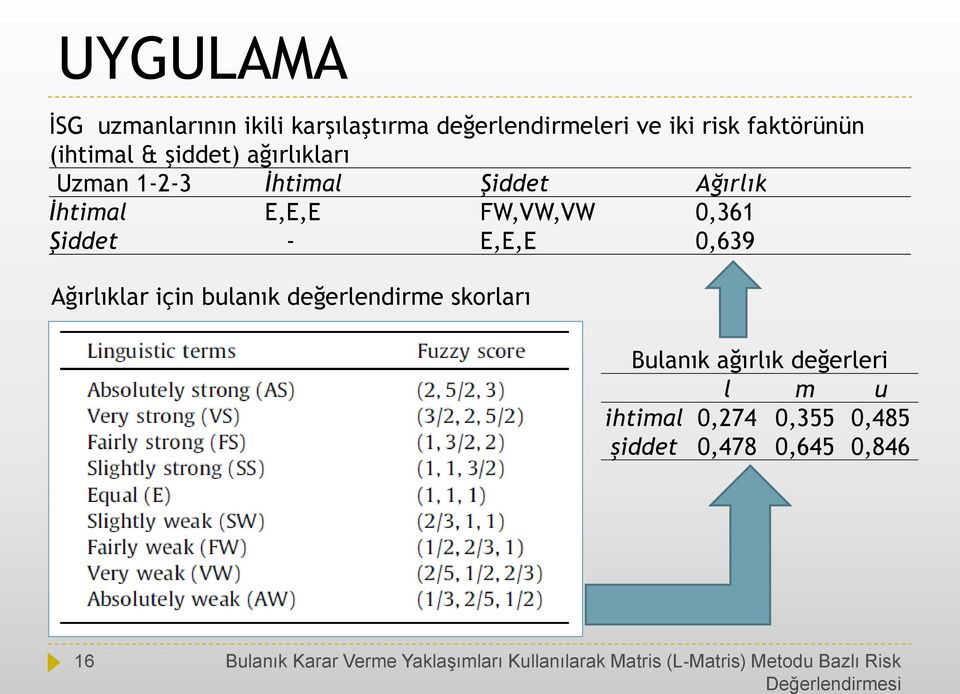 Ağırlıklar için bulanık değerlendirme skorları Bulanık ağırlık değerleri l m u ihtimal 0,274 0,355 0,485