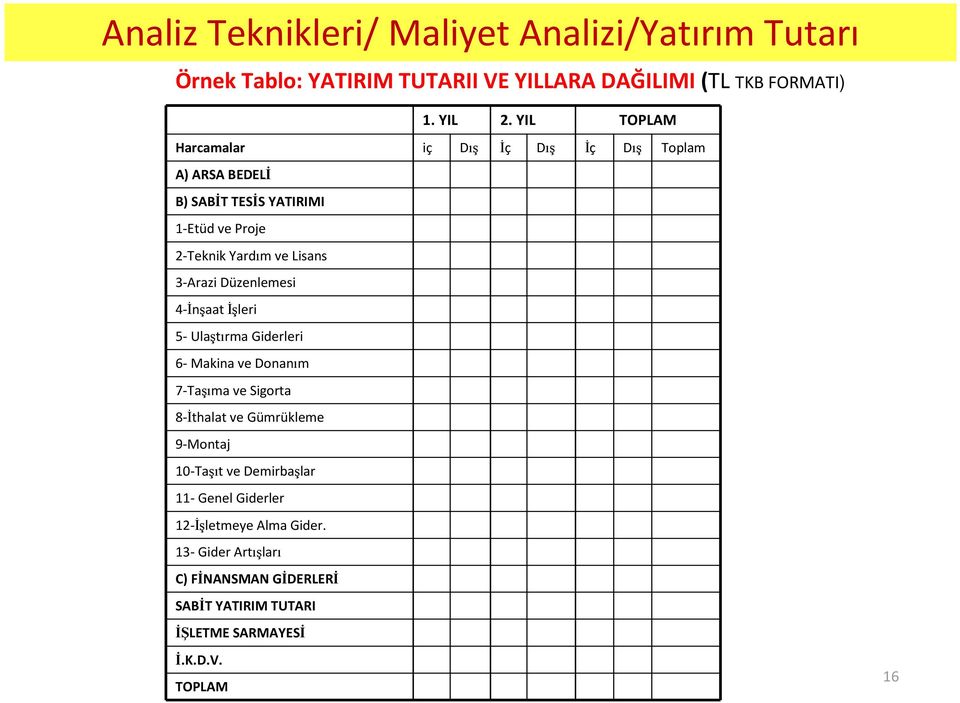 Düzenlemesi 4-Đnşaat Đşleri 5-Ulaştırma Giderleri 6- Makina ve Donanım 7-Taşıma ve Sigorta 8-Đthalat ve Gümrükleme 9-Montaj 10-Taşıt ve