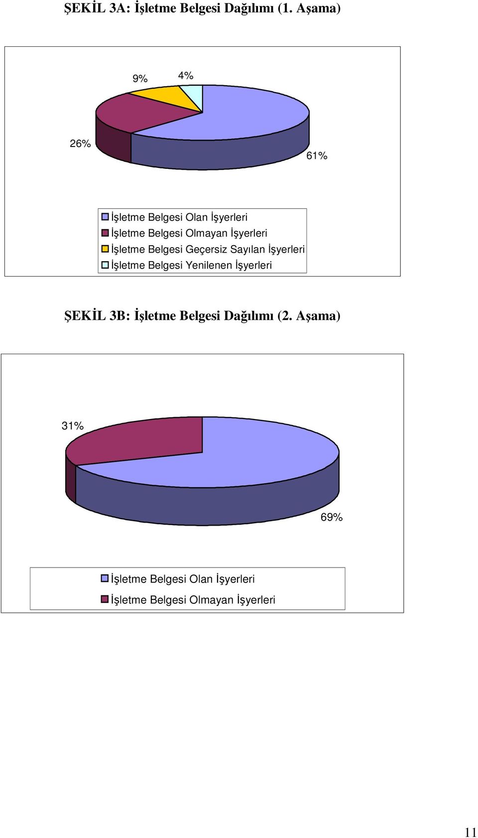 İşyerleri İşletme Belgesi Geçersiz Sayılan İşyerleri İşletme Belgesi Yenilenen