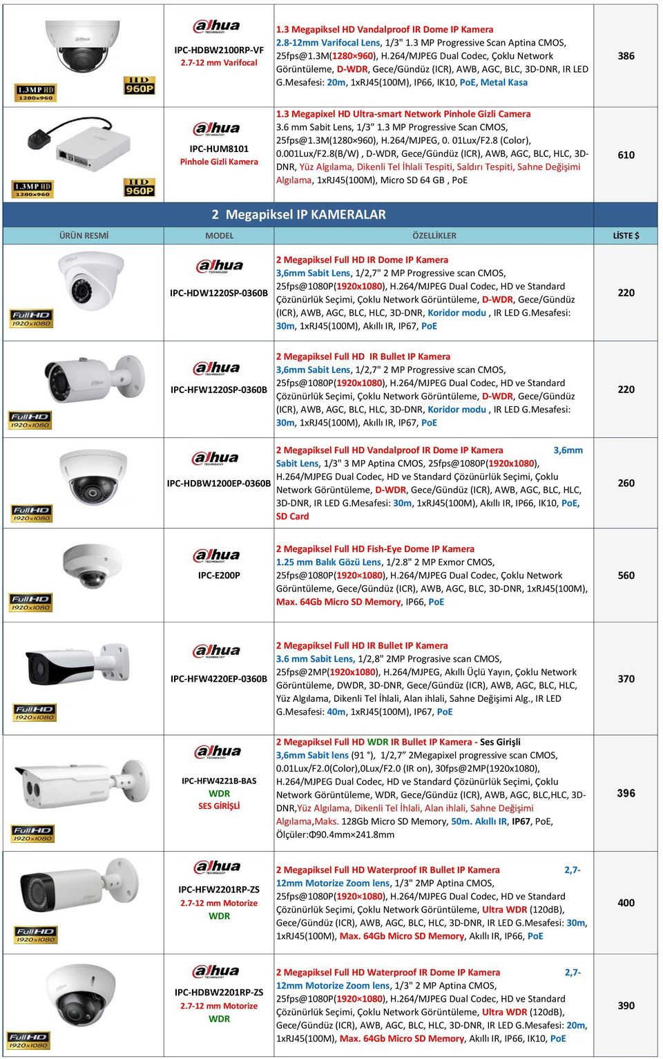 Mesafesi: 20m, 1xRJ45(100M), IP66, IK10, PoE, Metal Kasa 386 IPC-HUM8101 Pinhole Gizli Kamera 1.3 Megapixel HD Ultra-smart Network Pinhole Gizli Camera 3.6 mm Sabit Lens, 1/3" 1.