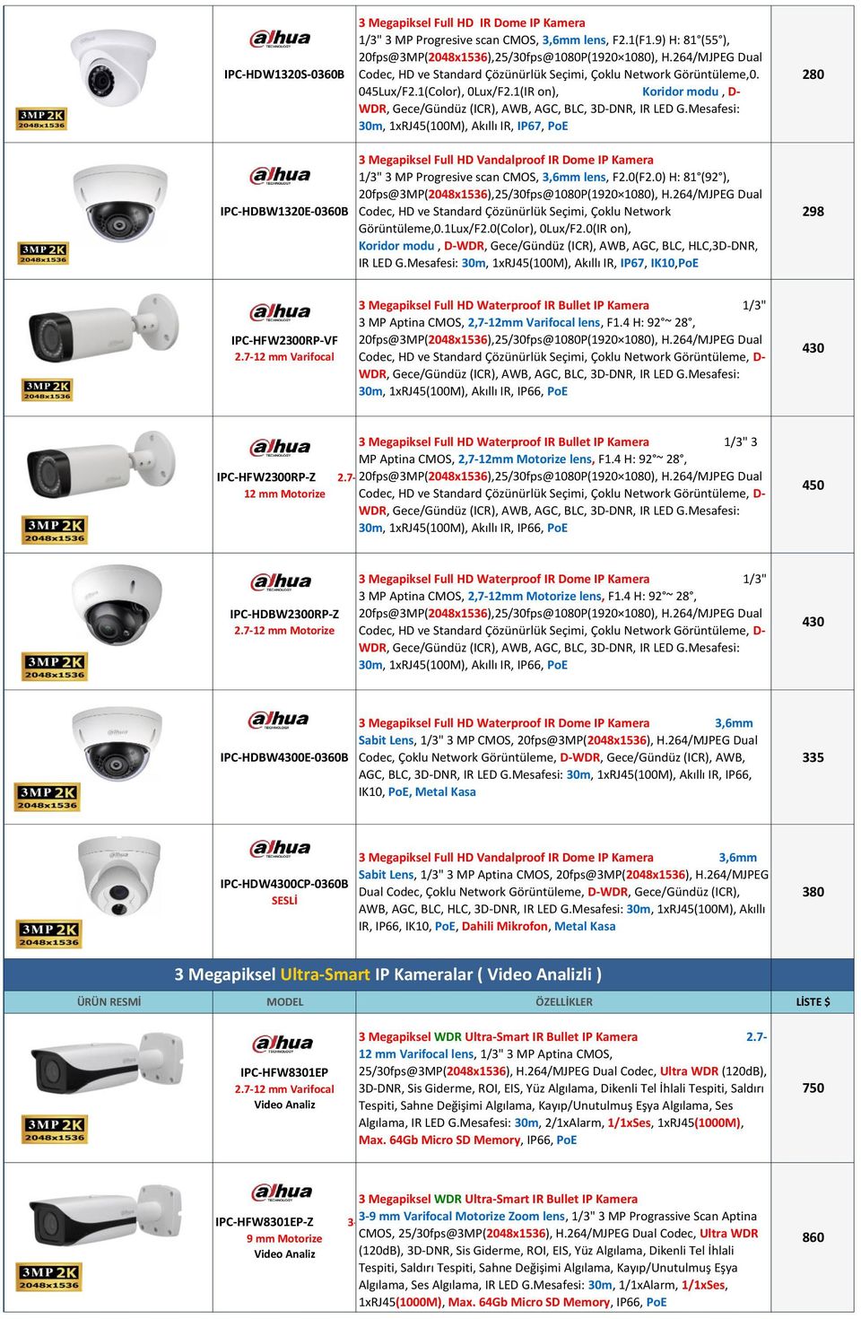 Mesafesi: 30m, 1xRJ45(100M), Akıllı IR, IP67, PoE 3 Megapiksel Full HD Vandalproof IR Dome IP Kamera 1/3" 3 MP Progresive scan CMOS, 3,6mm lens, F2.0(F2.