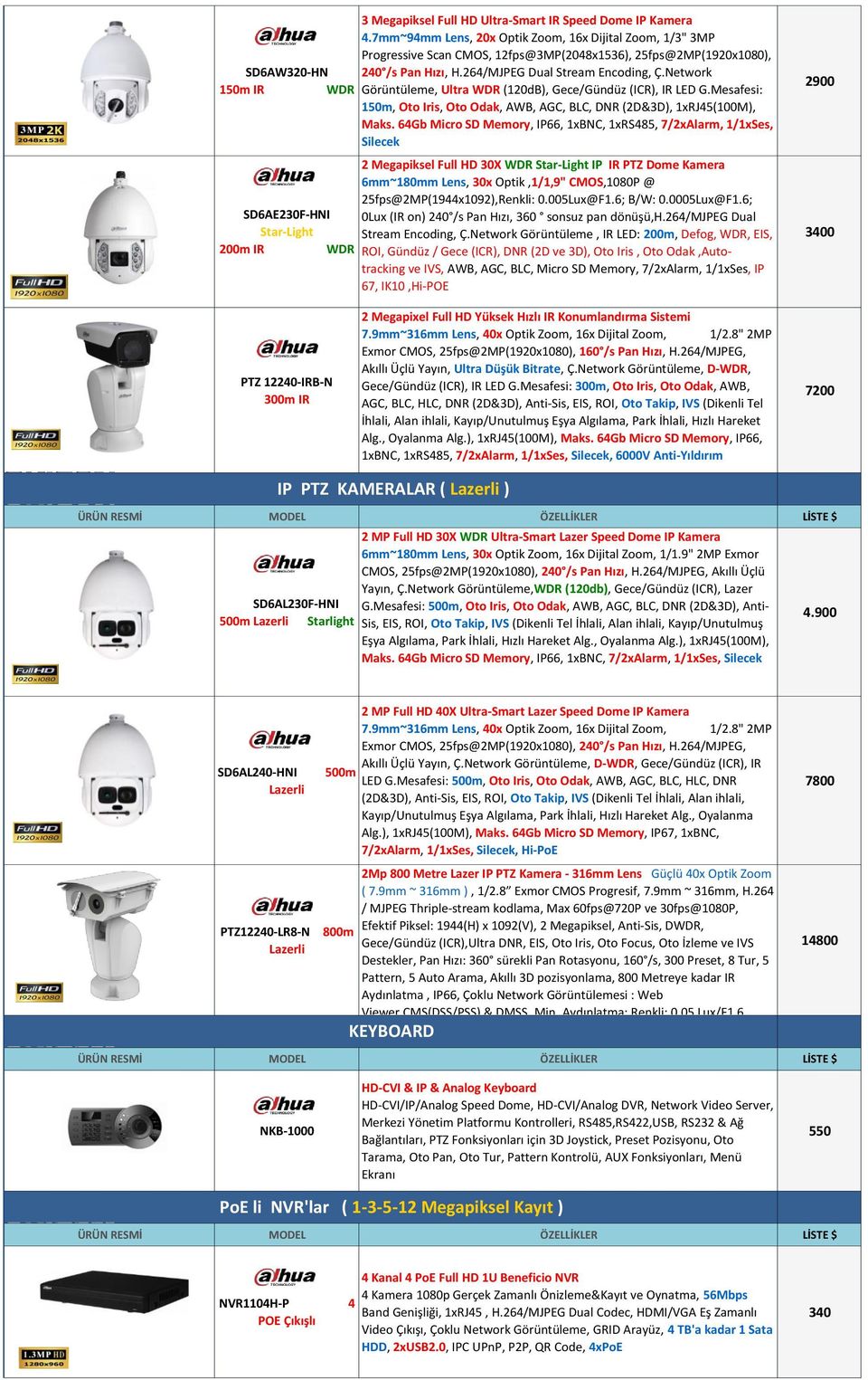 Network 150m IR WDR Görüntüleme, Ultra WDR (120dB), Gece/Gündüz (ICR), IR LED G.Mesafesi: 150m, Oto Iris, Oto Odak, AWB, AGC, BLC, DNR (2D&3D), 1xRJ45(100M), Maks.