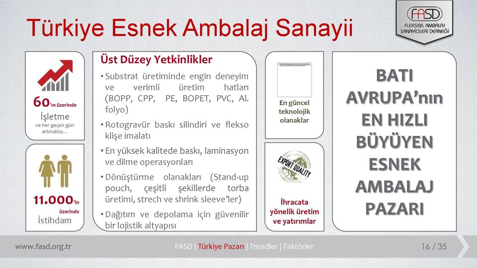 folyo) Rotogravür baskı silindiri ve flekso klişe imalatı En yüksek kalitede baskı, laminasyon ve dilme operasyonları Dönüştürme olanakları (Stand-up pouch, çeşitli