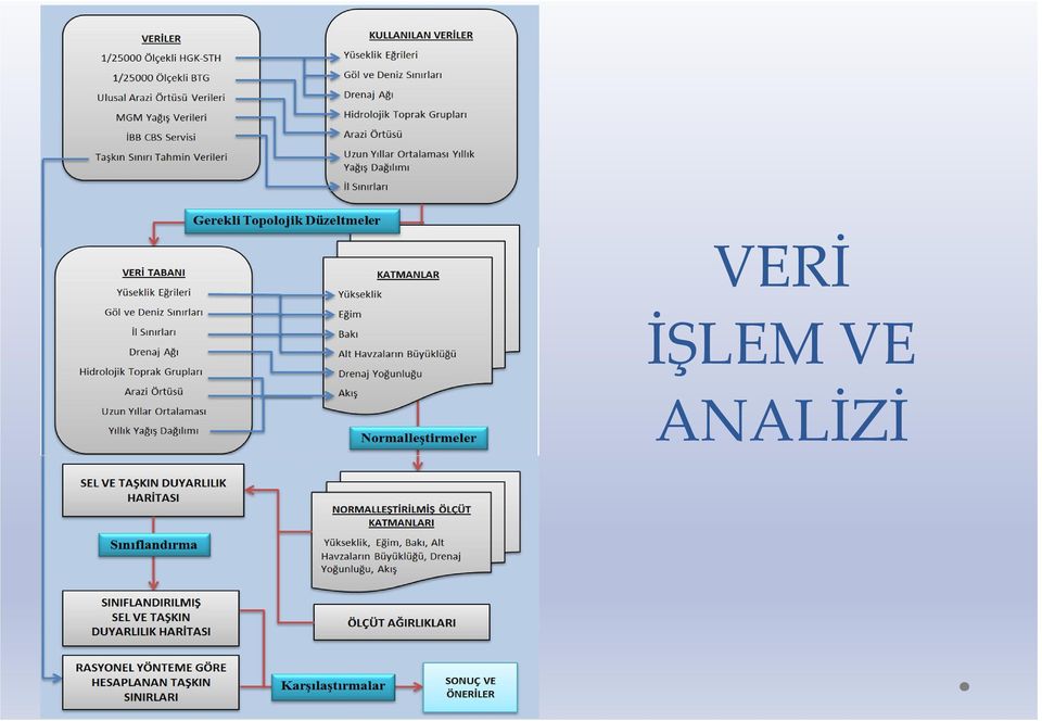 ANALİZİ