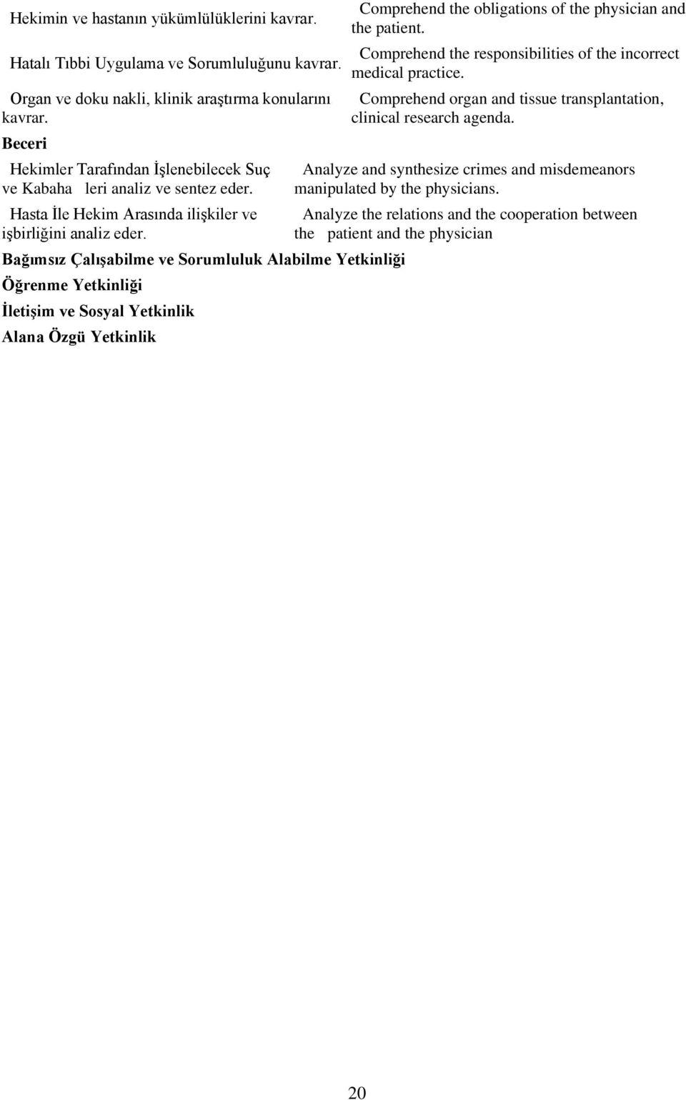 Bağımsız Çalışabilme ve Sorumluluk Alabilme Yetkinliği Öğrenme Yetkinliği İletişim ve Sosyal Yetkinlik Alana Özgü Yetkinlik Comprehend the obligations of the physician and the patient.