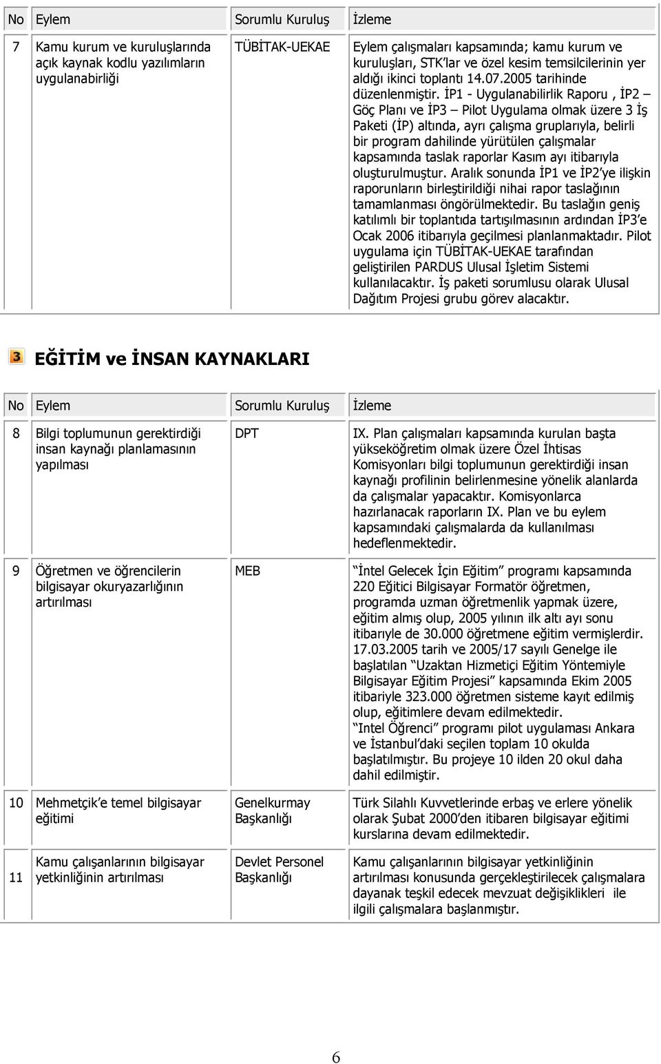 İP1 - Uygulanabilirlik Raporu, İP2 Göç Planı ve İP3 Pilot Uygulama olmak üzere 3 İş Paketi (İP) altında, ayrı çalışma gruplarıyla, belirli bir program dahilinde yürütülen çalışmalar kapsamında taslak