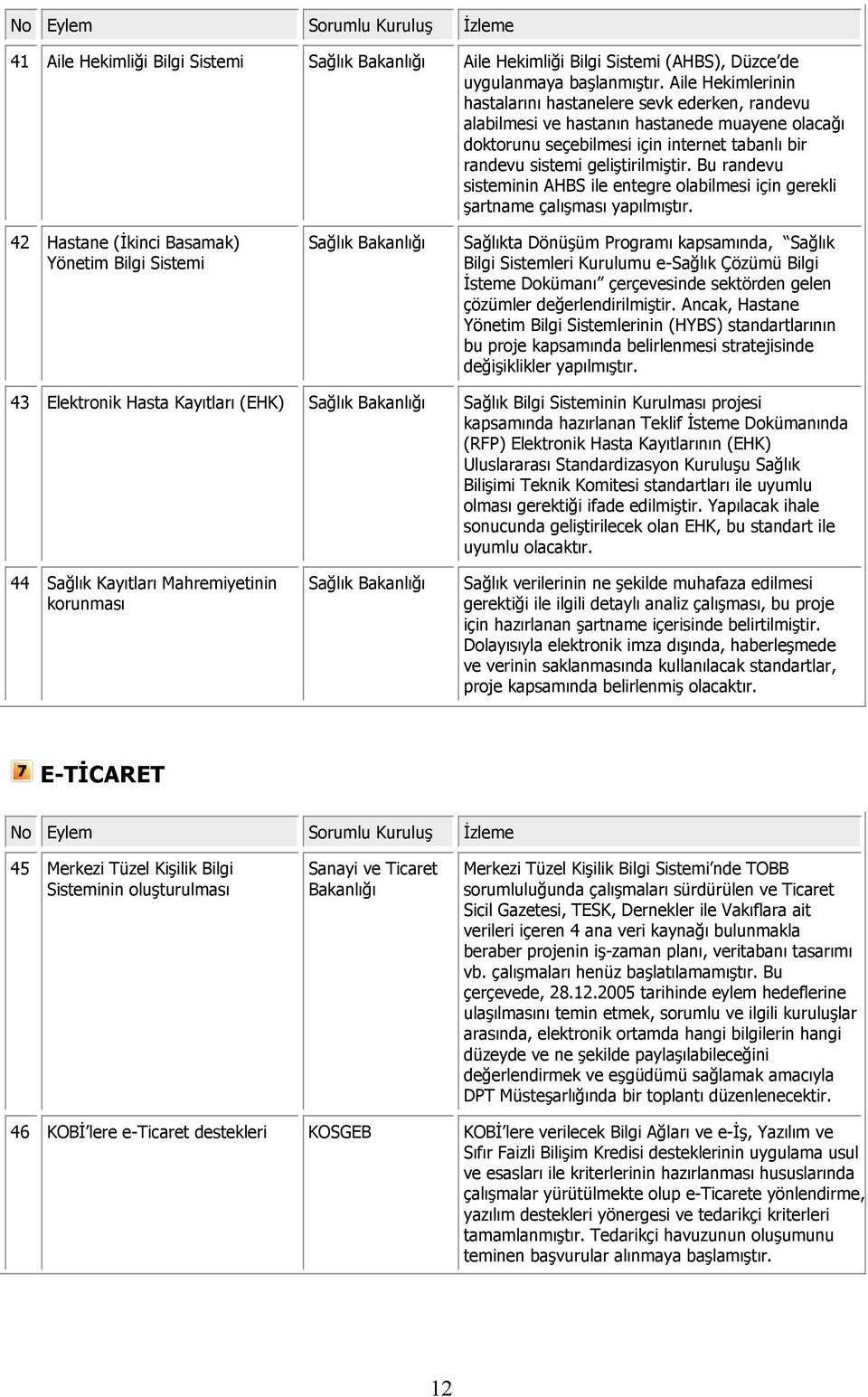 Bu randevu sisteminin AHBS ile entegre olabilmesi için gerekli şartname çalışması yapılmıştır.