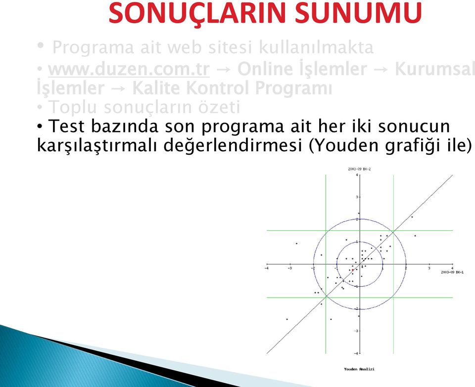 tr Online İşlemler Kurumsal İşlemler Kalite Kontrol Programı