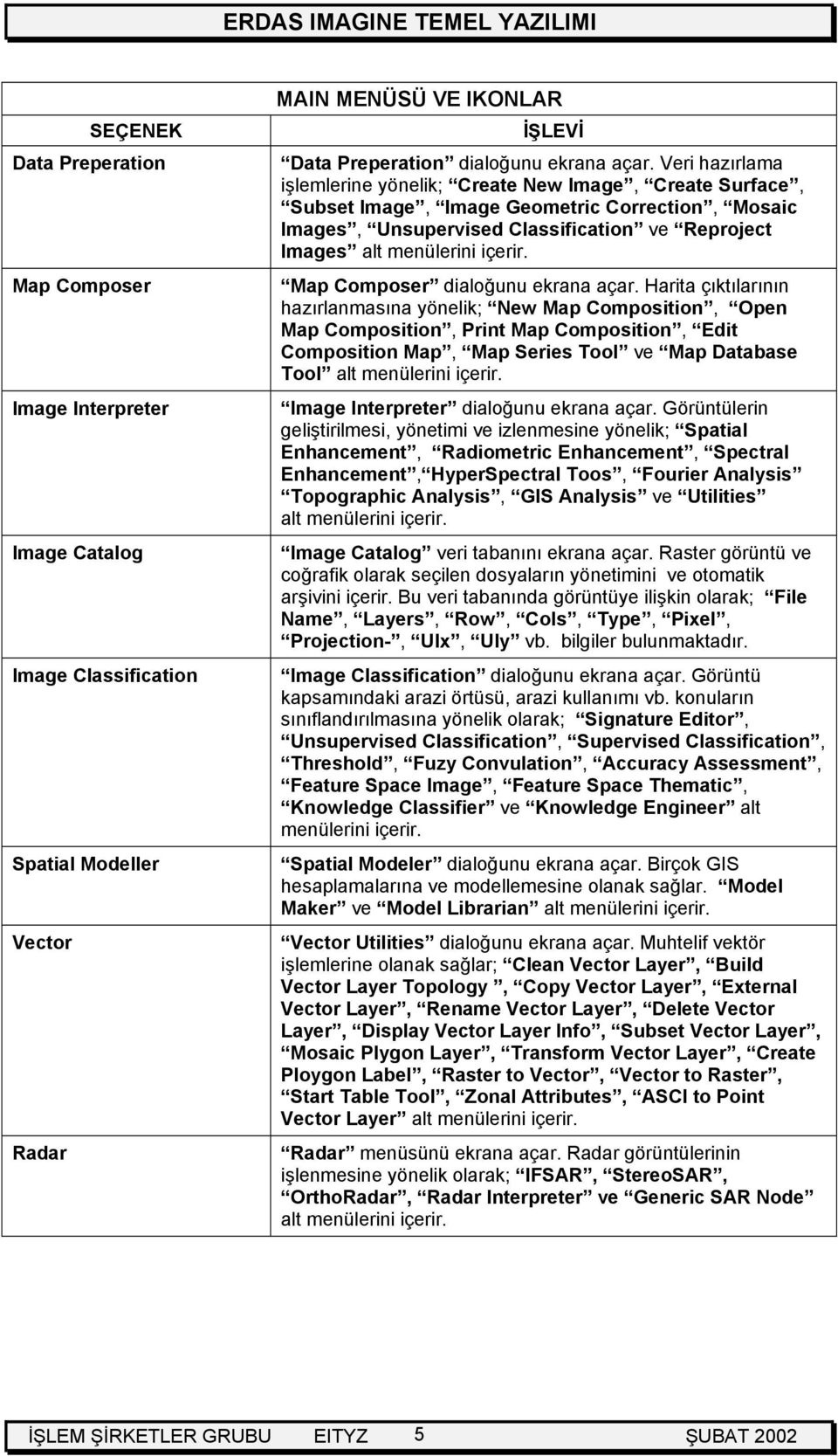 Map Composer dialoğunu ekrana açar.