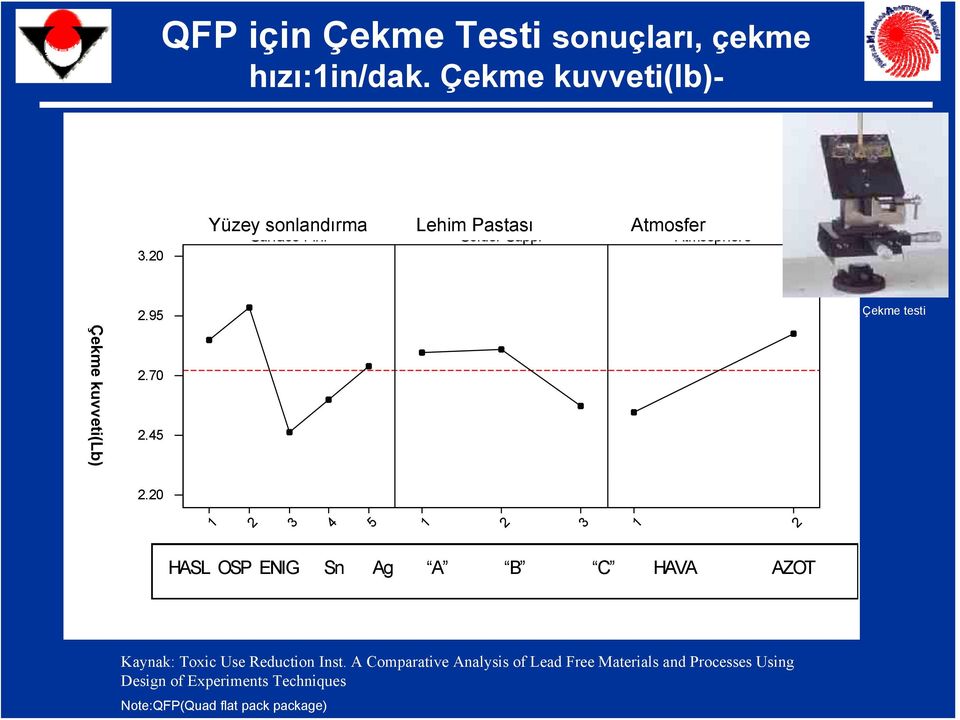 70 2.45 Çekme testi 2.20 1 2 3 4 5 1 2 3 1 2 HASL OSP Figure ENIG 6.