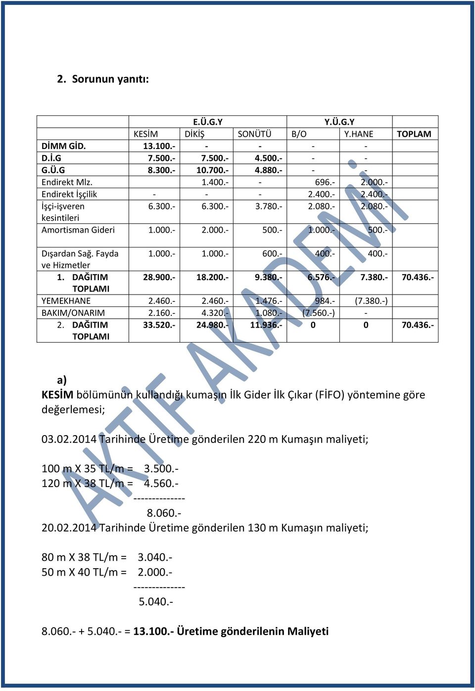 - 400.- 400.- ve Hizmetler 1. DAĞITIM 28.900.- 18.200.- 9.380.- 6.576.- 7.380.- 70.436.- TOPLAMI YEMEKHANE 2.460.- 2.460.- 1.476.- 984.- (7.380.-) BAKIM/ONARIM 2.160.- 4.320.- 1.080.- (7.560.-) - 2.