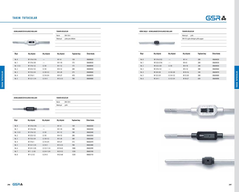 2 W 5/32-1/2 G 1/8 M 4-12 280 00600050 Nr. 3 W 3/16-1/2 M 5-12 300 00604060 Nr. 3 W 7/32-3/4 G 1/8-1/2 M 5-20 375 00600060 Nr. 4 W 7/16-1 G 1/4-3/4 M 9-27 470 00600070 Nr. 5 W 1/2-1.