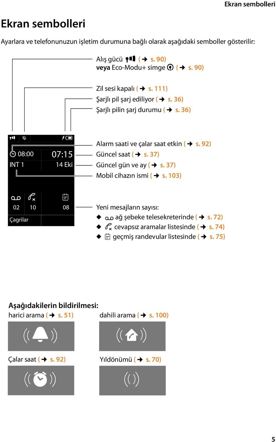 92) Güncel saat ( s. 37) Güncel gün ve ay ( s. 37) Mobil cihazın ismi ( s. 103) Ã 02 10 08 Çagrilar Yeni mesajların sayısı: u Ãağ şebeke telesekreterinde ( s.