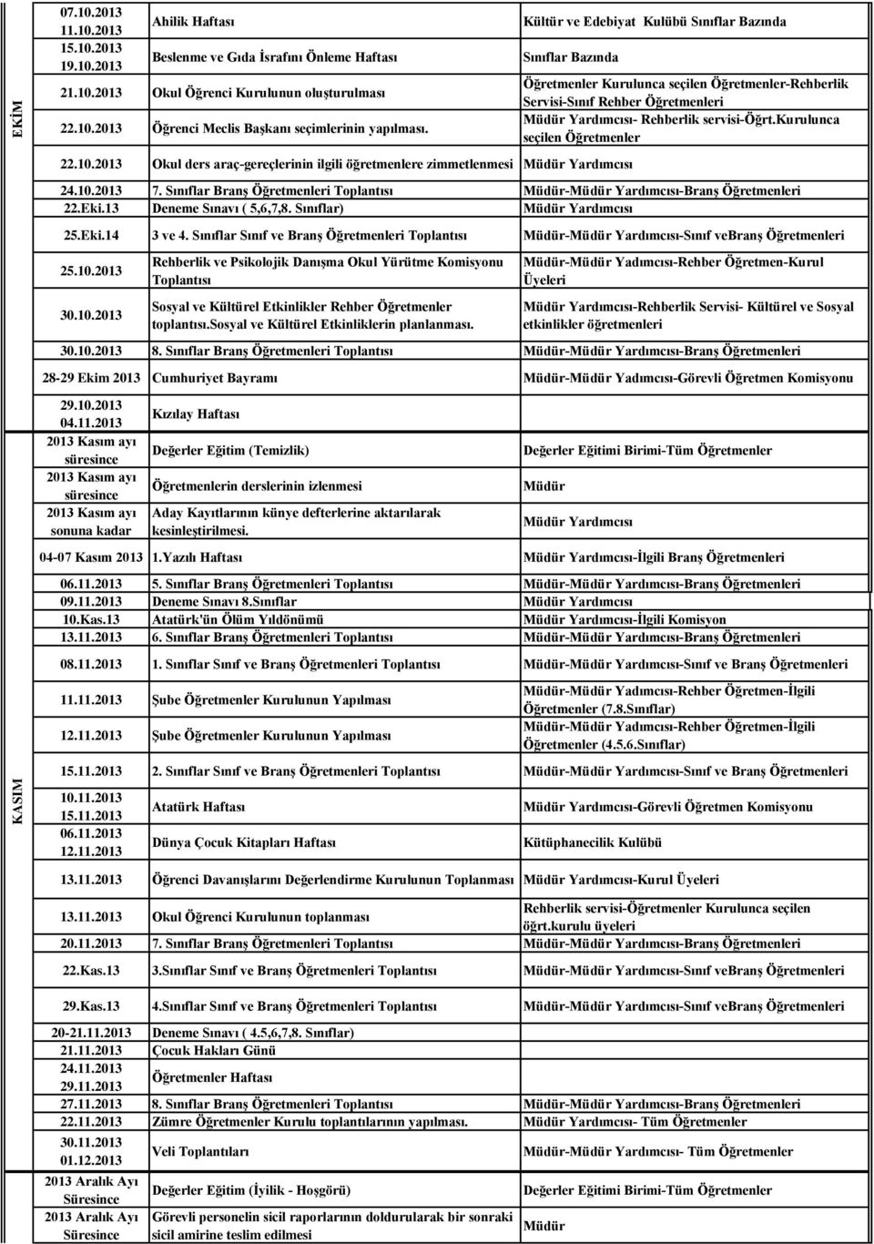 kurulunca seçilen Öğretmenler 24.10.2013 7. Sınıflar Branş Toplantısı --Branş 22.Eki.13 Deneme Sınavı ( 5,6,7,8. Sınıflar) 25.Eki.14 3 ve 4. Sınıflar Sınıf ve Branş Toplantısı --Sınıf vebranş 25.10.2013 30.