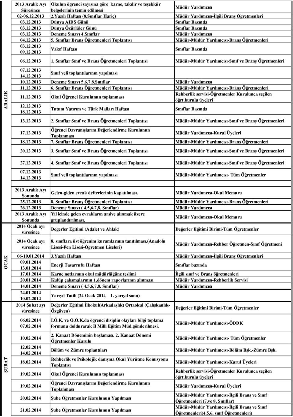 Sınıflar Sınıf ve Branş Toplantısı --Sınıf ve Branş 07.12.2013 14.12.2013 Sınıf veli toplantılarının yapılması 10.12.2013 Deneme Sınavı 5.6.7.8.Sınıflar 11.12.2013 6.