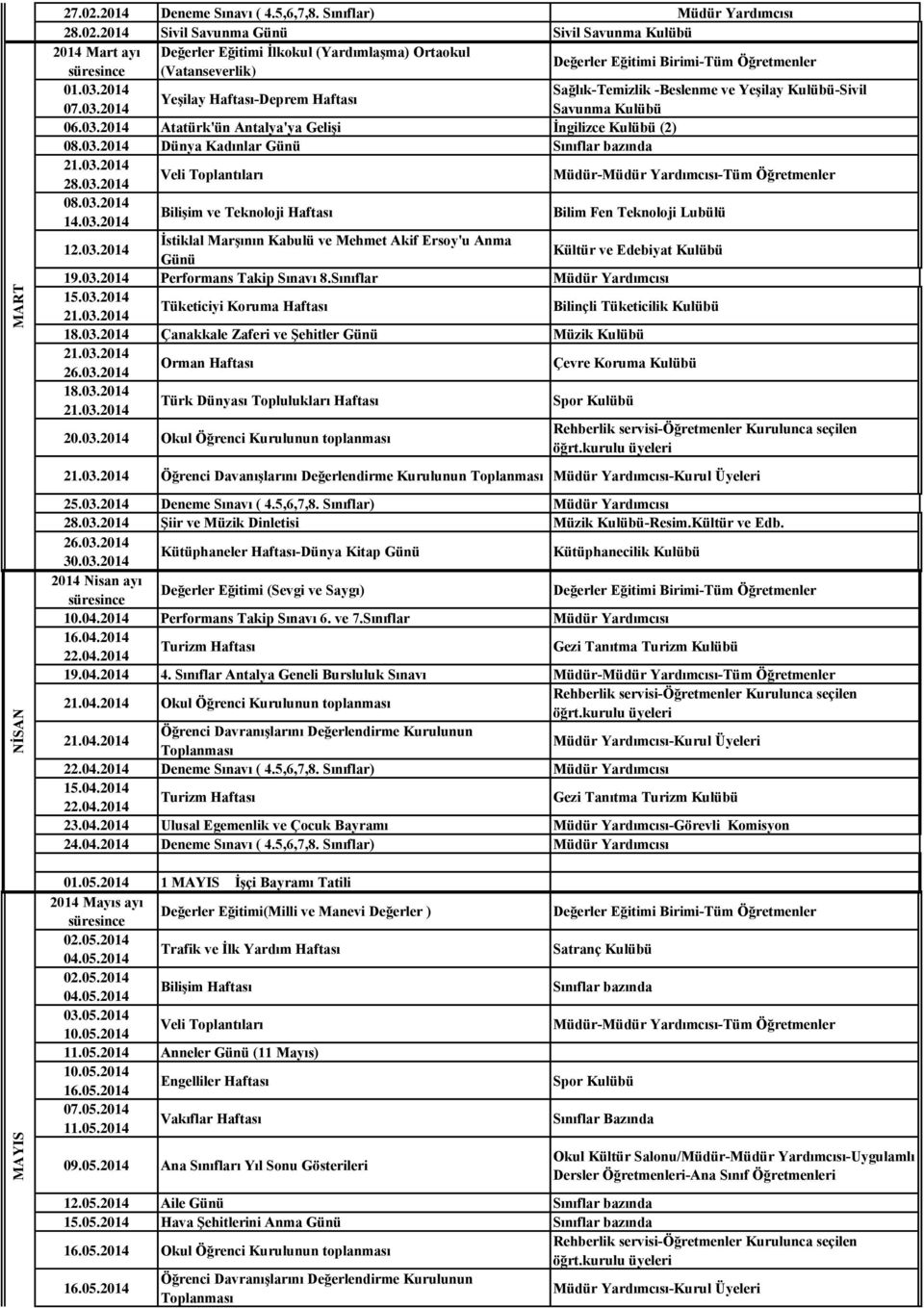 03.2014 08.03.2014 14.03.2014 Bilişim ve Teknoloji Haftası Bilim Fen Teknoloji Lubülü 12.03.2014 İstiklal Marşının Kabulü ve Mehmet Akif Ersoy'u Anma Günü Kültür ve Edebiyat Kulübü 19.03.2014 Performans Takip Sınavı 8.