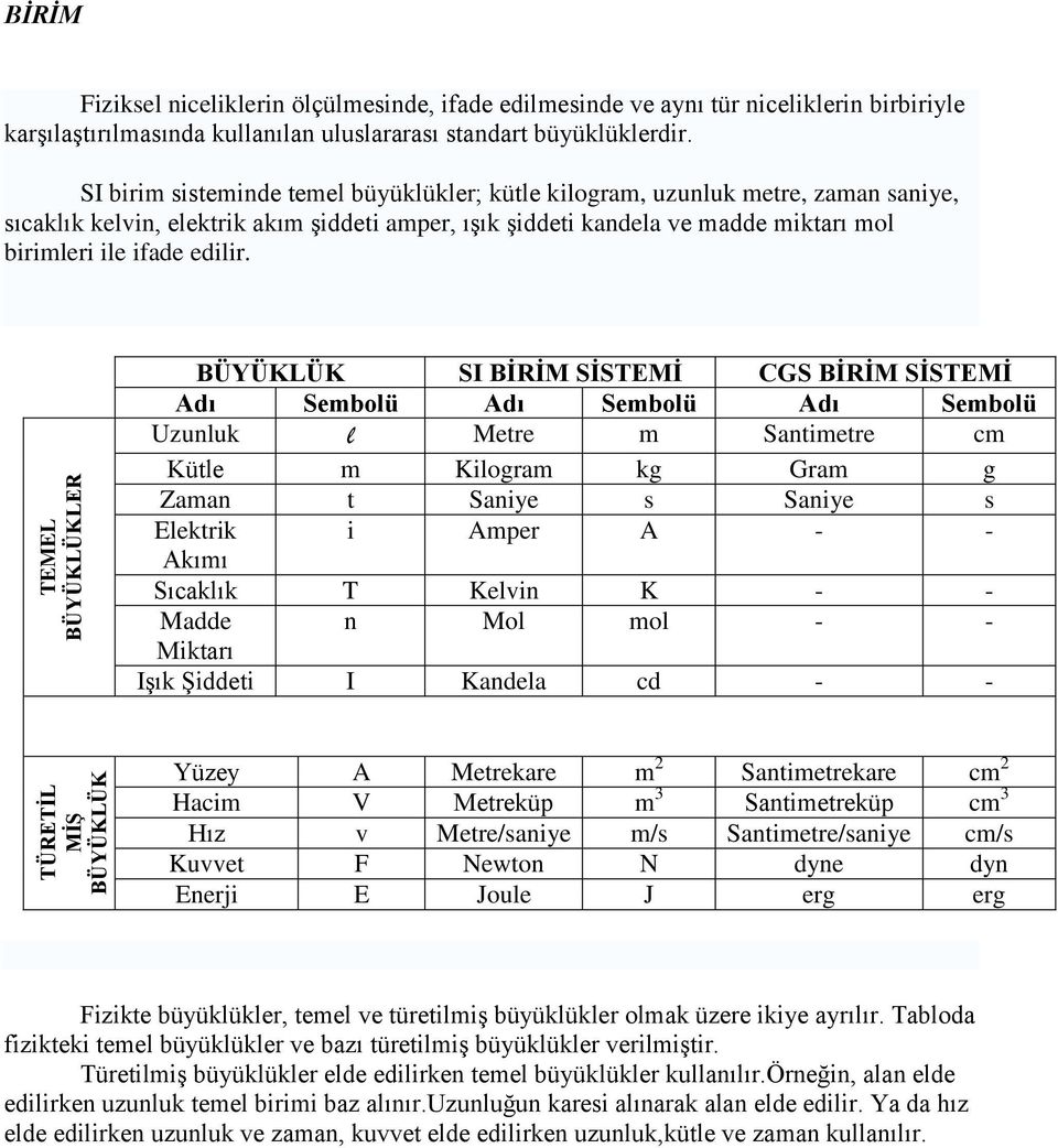 SI birim sisteminde temel büyüklükler; kütle kilogram, uzunluk metre, zaman saniye, sıcaklık kelvin, elektrik akım şiddeti amper, ışık şiddeti kandela ve madde miktarı mol birimleri ile ifade edilir.