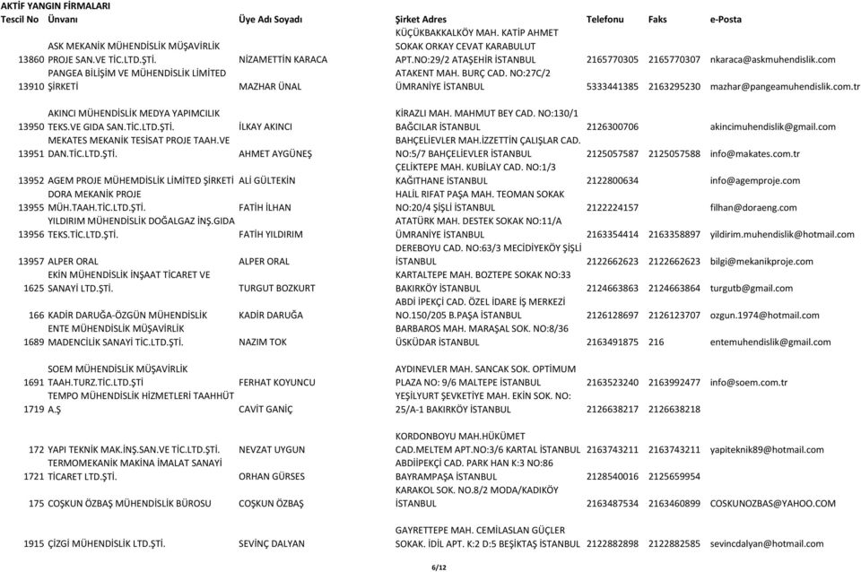 NO:27C/2 ÜMRANİYE İSTANBUL 5333441385 2163295230 mazhar@pangeamuhendislik.com.tr AKINCI MÜHENDİSLİK MEDYA YAPIMCILIK 13950 TEKS.VE GIDA SAN.TİC.LTD.ŞTİ. MEKATES MEKANİK TESİSAT PROJE TAAH.