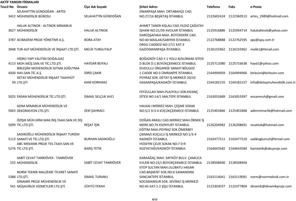 YILDIZ ÇAĞATAY İŞHANI NO:21/39 AVCILAR İSTANBUL 2125916886 2125934714 halukaltinok@yahoo.com DARÜŞŞAFAKA MAH. BÜYÜKDERE CAD. NO:40 MASLAK/SARIYER İSTANBUL 2122768888 2122762595 apy@apy.com.tr ORDU CADDESİ NO:17/1 KAT:3 GAZİOSMANPAŞA İSTANBUL 2126155962 2126155962 melik1@ttmail.