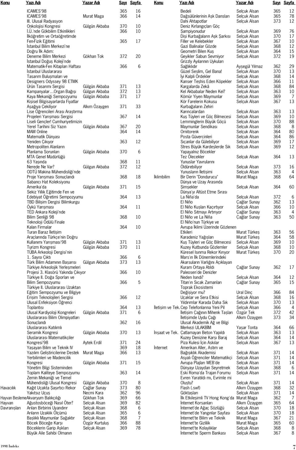 Matematik-Fen Kitapları Haftası 366 6 İstanbul Uluslararası Tasarım Buluşmaları ve Designers Odyssey 98 ETMK Ürün Tasarımı Sergisi Gülgün Akbaba 371 13 Kampanyalar Organ Bağışı Gülgun Akbaba 372 13