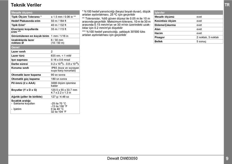 * %00 hedef yansıtıcılığı (beyaz boyalı duvar), düşük artalan aydınlatması, 5 ºC için geçerlidir ** Toleranslar, %95 güven düzeyi ile 0.05 m ile 0 m arasında geçerlidir.