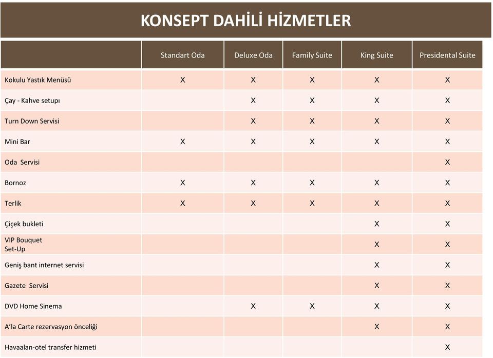 Bornoz X X X X X Terlik X X X X X Çiçek bukleti X X VIP Bouquet Set-Up X X Geniş bant internet servisi X X