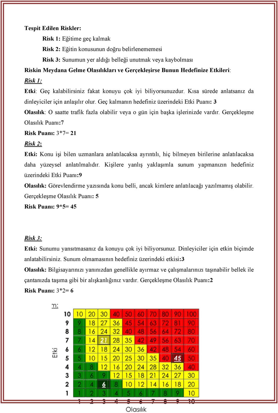 Geç kalmanın hedefiniz üzerindeki Etki Puanı: 3 Olasılık: O saatte trafik fazla olabilir veya o gün için başka işlerinizde vardır.