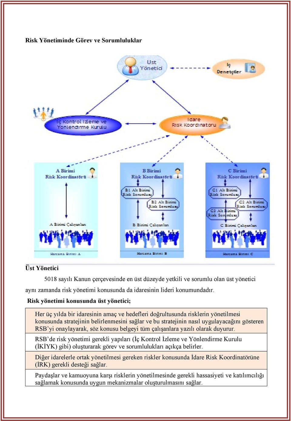 Risk yönetimi konusunda üst yönetici; Her üç yılda bir idaresinin amaç ve hedefleri doğrultusunda risklerin yönetilmesi konusunda stratejinin belirlenmesini sağlar ve bu stratejinin nasıl