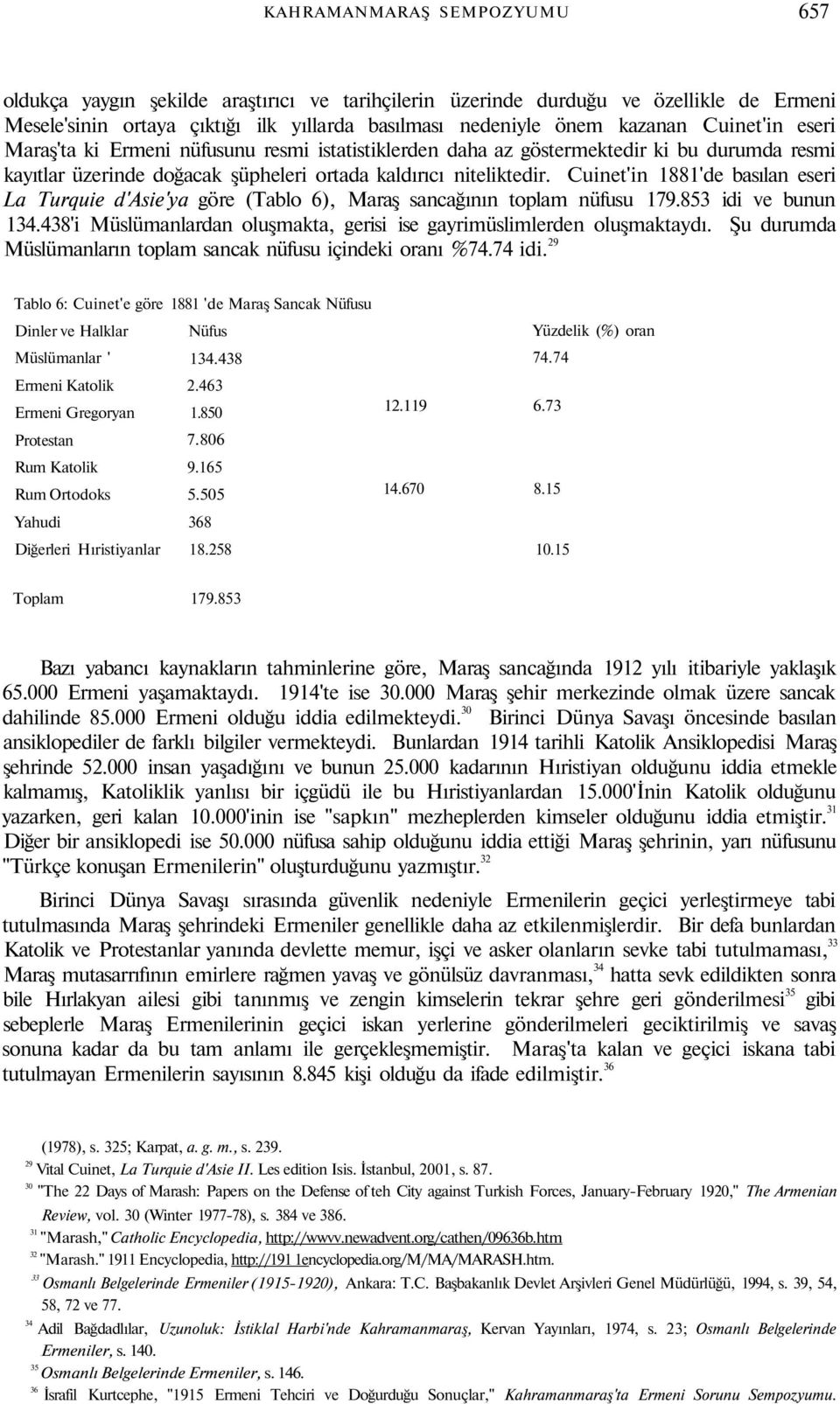 Cuinet'in 1881'de basılan eseri La Turquie d'asie'ya göre (Tablo 6), Maraş sancağının toplam nüfusu 179.853 idi ve bunun 134.438'i Müslümanlardan oluşmakta, gerisi ise gayrimüslimlerden oluşmaktaydı.