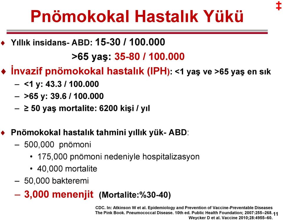 000 50 yaş mortalite: 6200 kişi / yıl Pnömokokal hastalık tahmini yıllık yük- ABD: 500,000 pnömoni 175,000 pnömoni nedeniyle hospitalizasyon 40,000