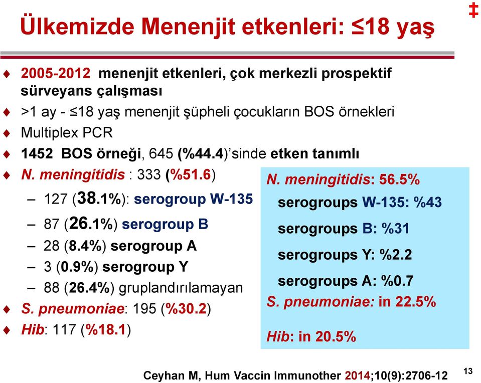 1%) serogroup B 28 (8.4%) serogroup A 3 (0.9%) serogroup Y 88 (26.4%) gruplandırılamayan S. pneumoniae: 195 (%30.2) Hib: 117 (%18.1) N. meningitidis: 56.