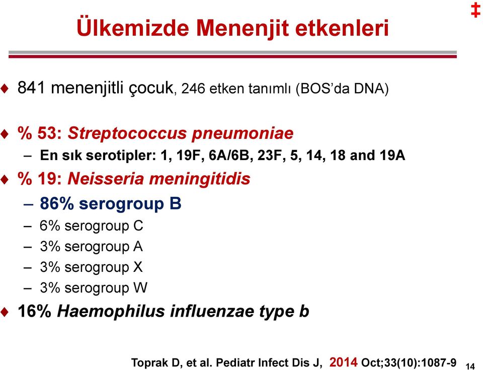 Neisseria meningitidis 86% serogroup B 6% serogroup C 3% serogroup A 3% serogroup X 3%