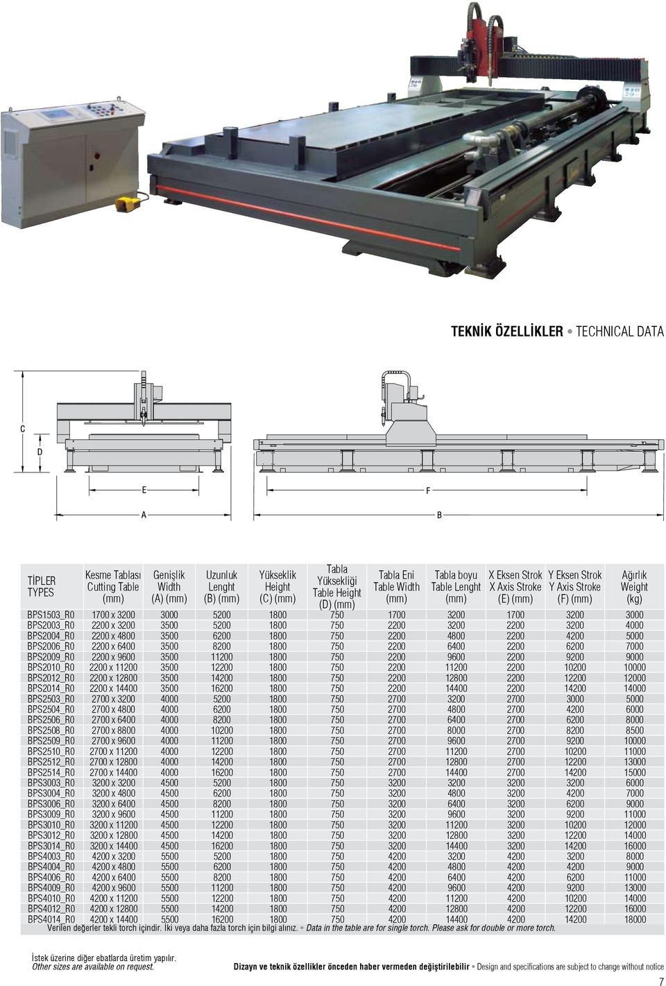 BPS2003_R0 2200 x 3200 3500 5200 1800 750 2200 3200 2200 3200 4000 BPS2004_R0 2200 x 4800 3500 6200 1800 750 2200 4800 2200 4200 5000 BPS2006_R0 2200 x 6400 3500 8200 1800 750 2200 6400 2200 6200