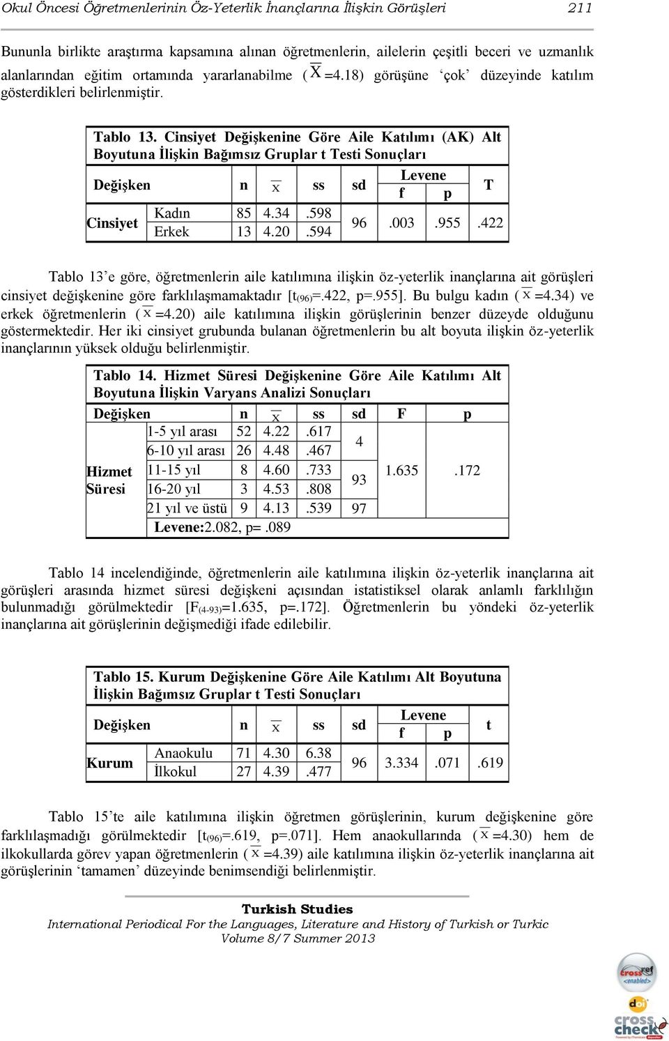 Cinsiyet Değişkenine Göre Aile Katılımı (AK) Alt Boyutuna İlişkin Bağımsız Gruplar t Testi Sonuçları T Kadın 85 4.34.598 Cinsiyet 96.003.955.422 Erkek 13 4.20.