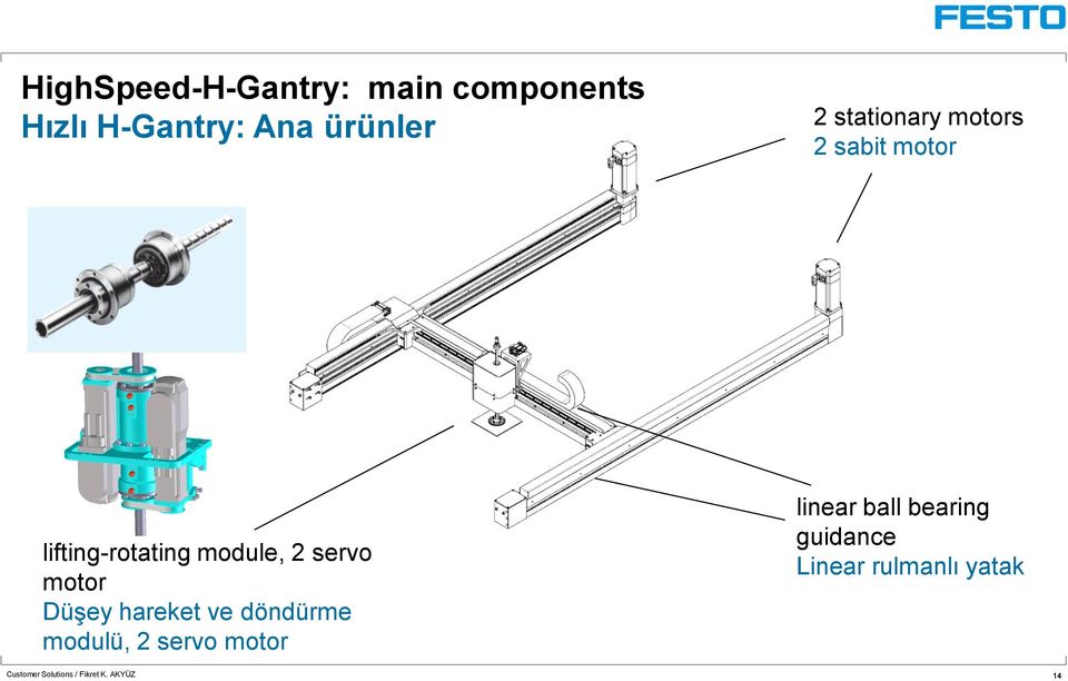 motor Düşey hareket ve döndürme modulü, 2 servo motor linear ball