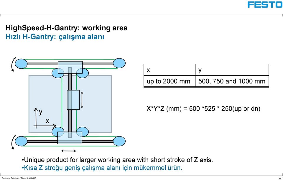 product for larger working area with short stroke of Z axis.