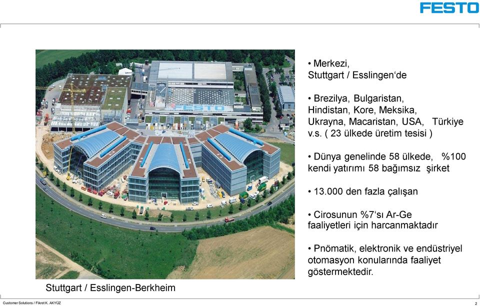 000 den fazla çalışan Cirosunun %7 sı Ar-Ge faaliyetleri için harcanmaktadır Stuttgart / Esslingen-Berkheim