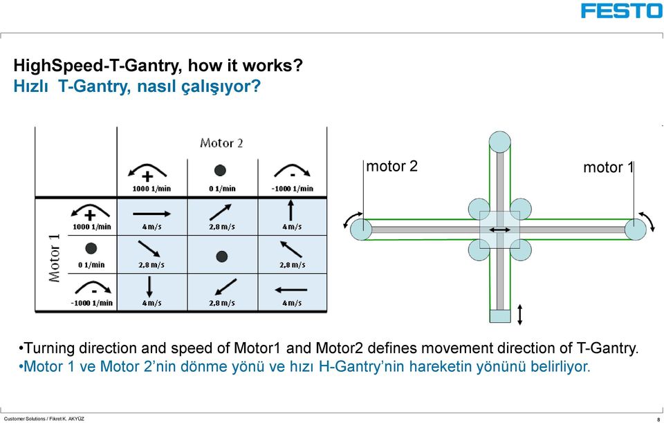 movement direction of T-Gantry.