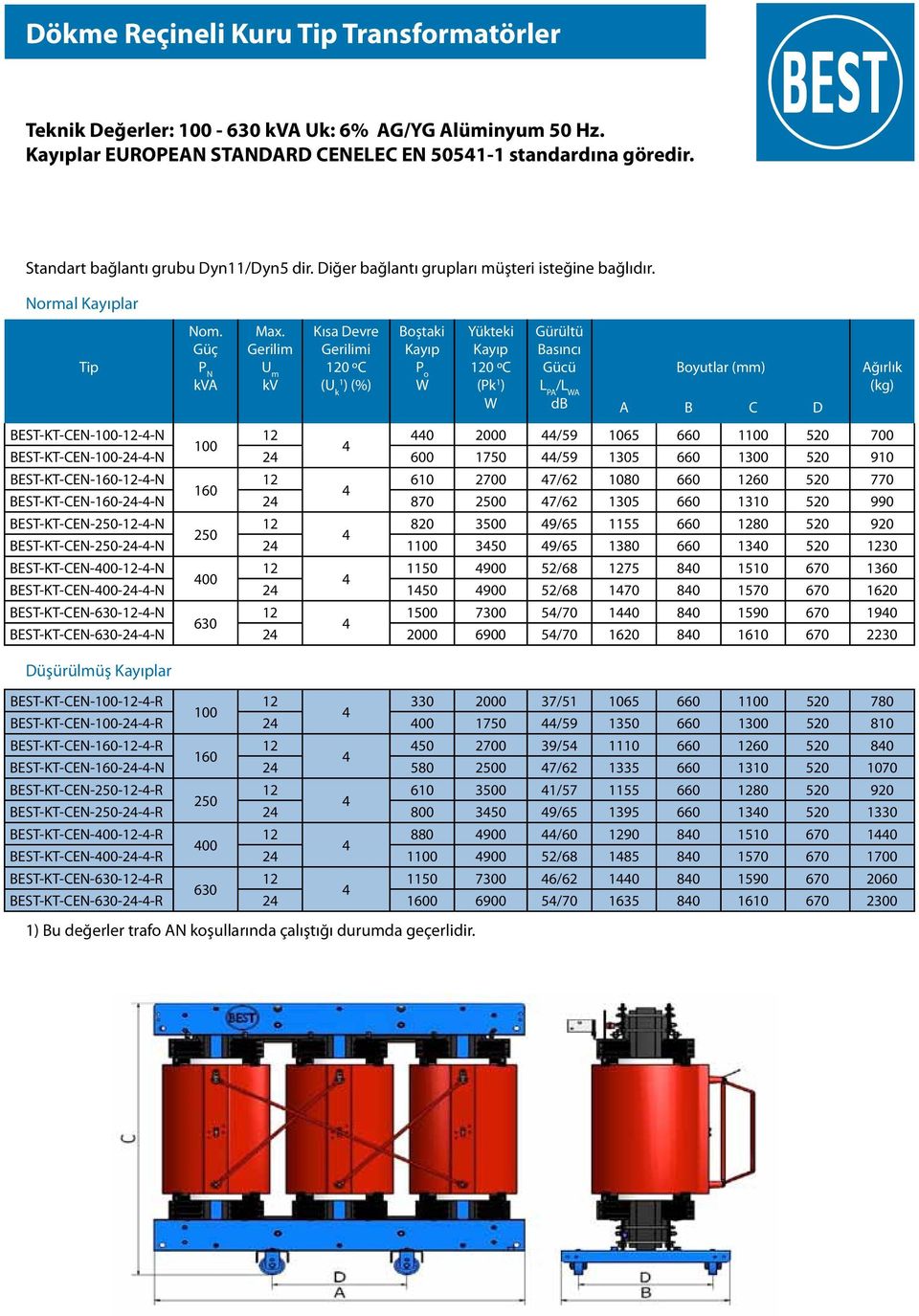 Gerilim U m kv Kısa Devre Gerilimi 0 ºC (U k1 ) (%) Boştaki P o Yükteki 0 ºC (Pk 1 ) Gürültü Basıncı Gücü L PA /L A db Boyutlar (mm) A B C D BEST-KT-CEN-100--4-N 440 2000 44/59 1065 660 1100 520 700