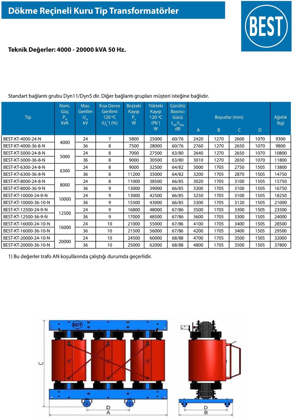 9300 4000 BEST-KT-4000-36-8-N 36 8 7500 28000 60/76 2760 70 2650 1070 9800 BEST-KT-5000-24-8-N 24 8 7000 27500 63/80 2640 70 2650 1070 10800 5000 BEST-KT-5000-36-8-N 36 8 9000 30500 63/80 3010 70