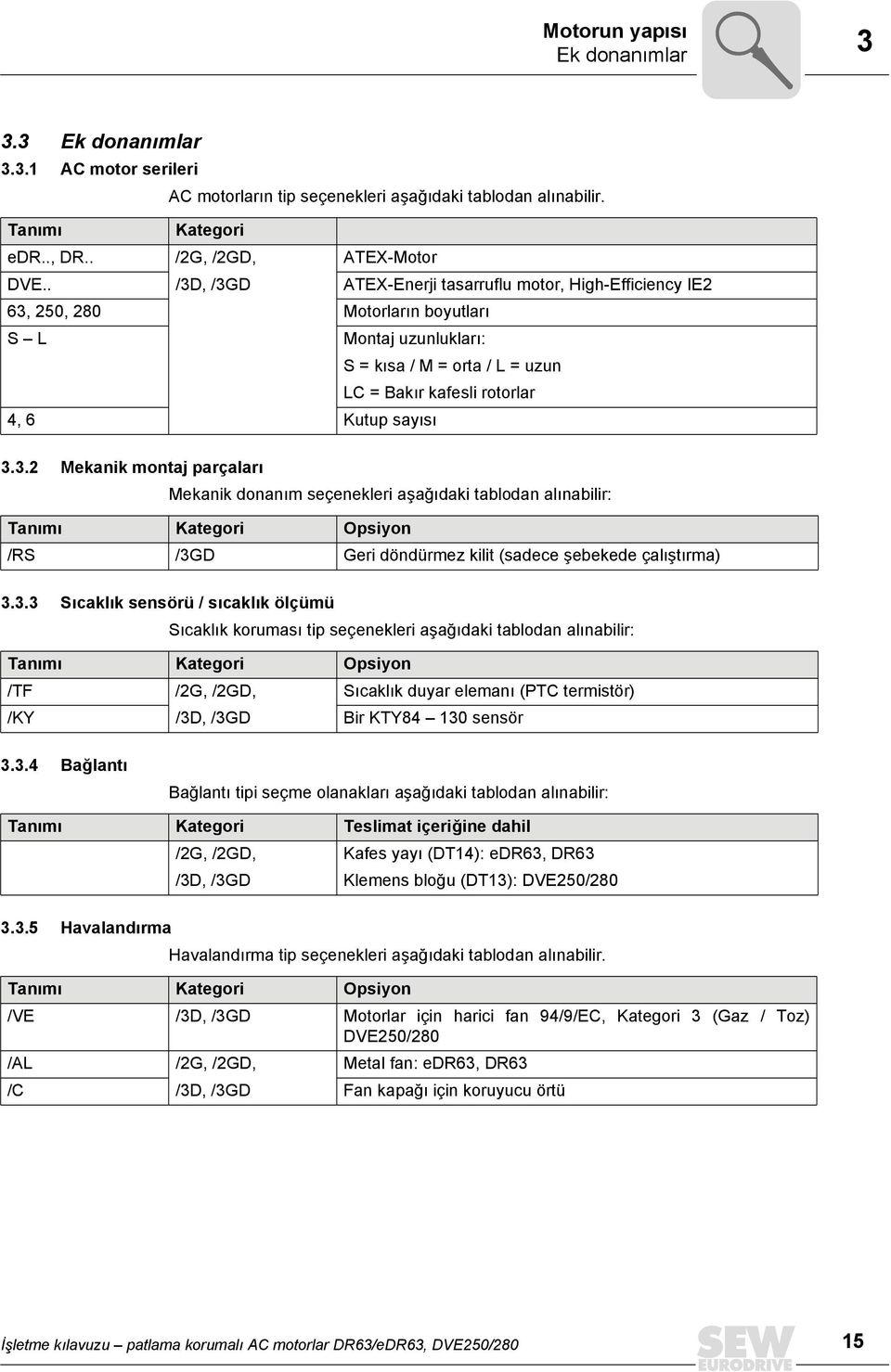 3.2 Mekanik montaj parçaları Mekanik donanım seçenekleri aşağıdaki tablodan alınabilir: Tanımı Kategori Opsiyon /RS /3GD Geri döndürmez kilit (sadece şebekede çalıştırma) 3.3.3 Sıcaklık sensörü /