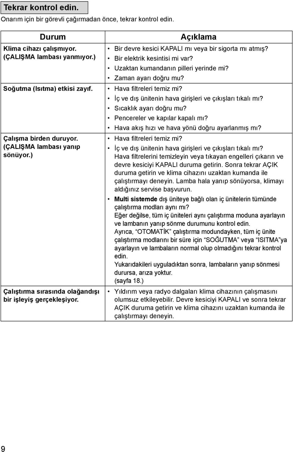 Uzaktan kumandanın pilleri yerinde mi? Zaman ayarı doğru mu? Hava filtreleri temiz mi? İç ve dış ünitenin hava girişleri ve çıkışları tıkalı mı? Sıcaklık ayarı doğru mu?