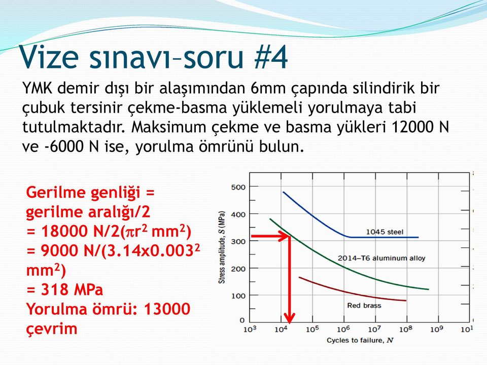 Maksimum çekme ve basma yükleri 12000 N ve -6000 N ise, yorulma ömrünü bulun.