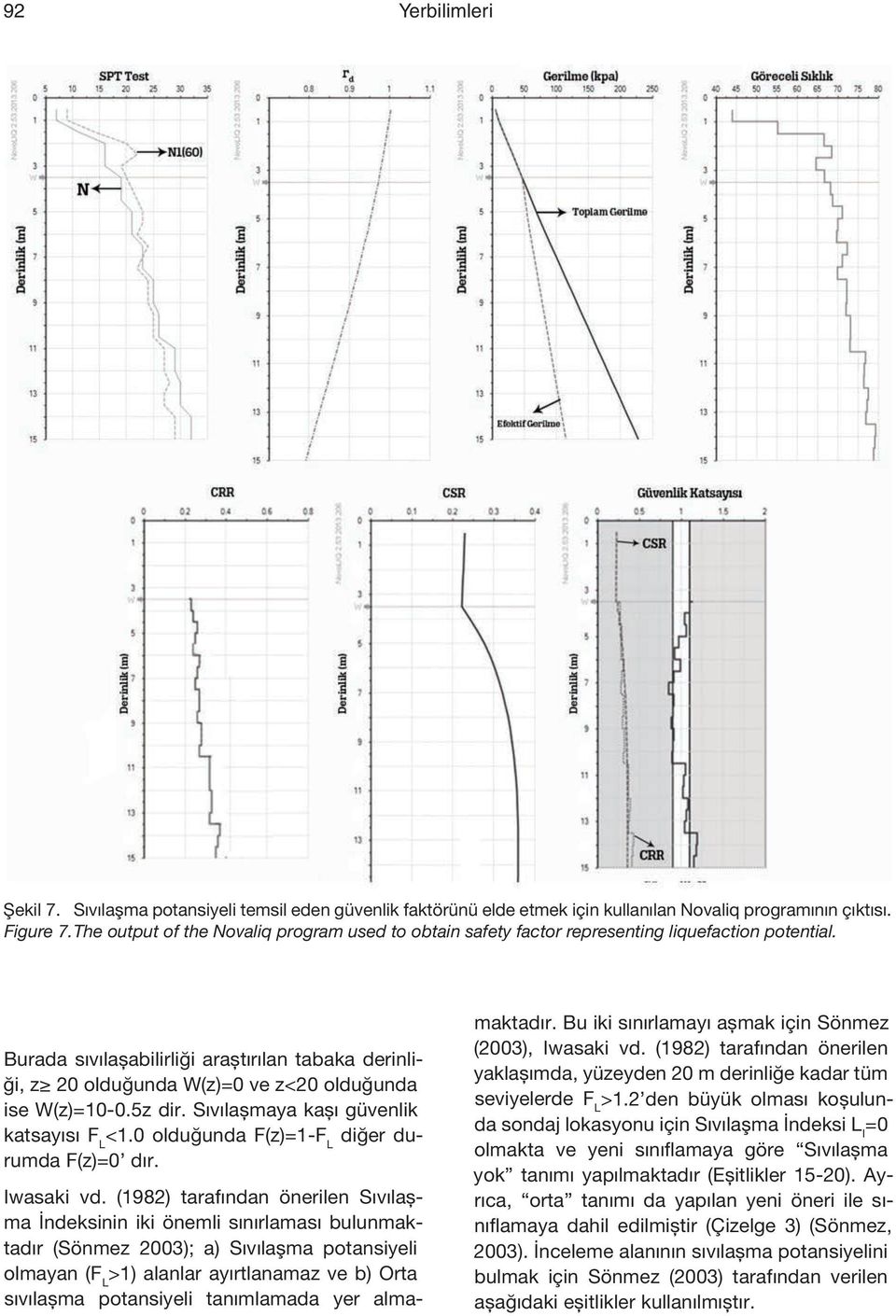 Burada sıvılaşabilirliği araştırılan tabaka derinliği, z 20 olduğunda W(z)=0 ve z<20 olduğunda ise W(z)=10-0.5z dir. Sıvılaşmaya kaşı güvenlik katsayısı F L <1.