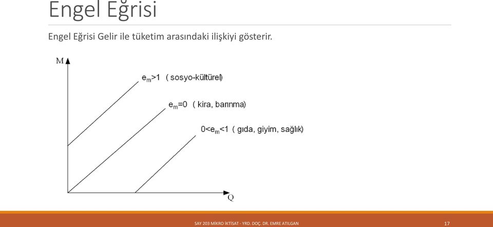 gösterir.