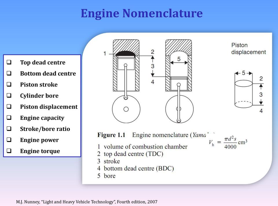 capacity Stroke/bore ratio Engine power Engine torque M.J.
