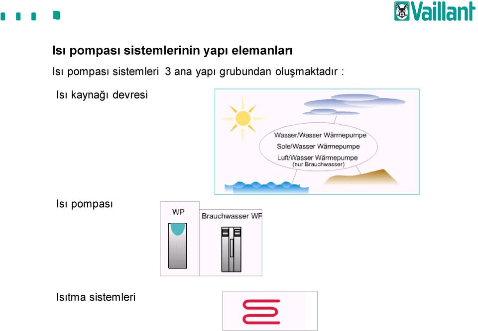 ana yapı grubundan oluşmaktadır : Isı