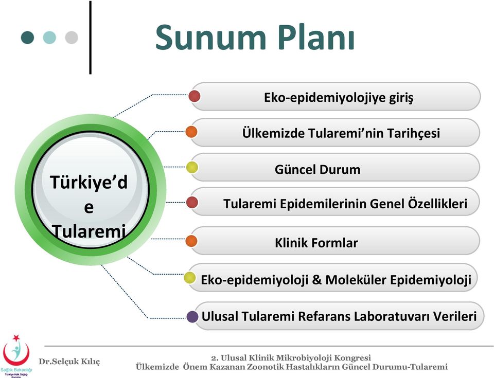 Özellikleri Klinik Formlar Eko-epidemiyoloji & Moleküler Epidemiyoloji Ulusal