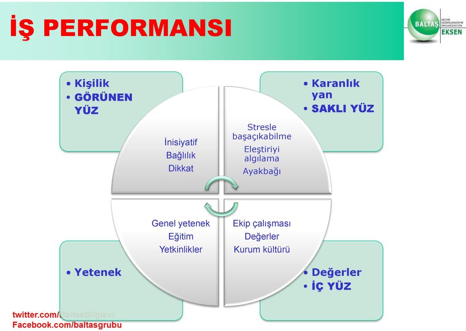 Eleştiriyi algılama Ayakbağı Genel yetenek Eğitim