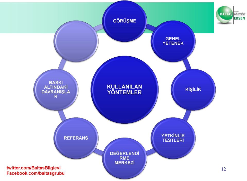 YÖNTEMLER KİŞİLİK REFERANS